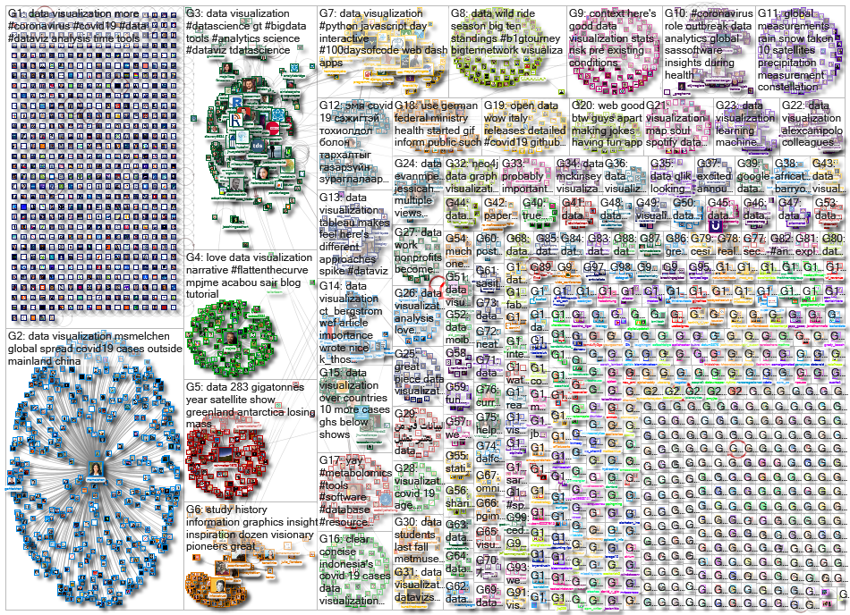 data visualization_2020-03-12_20-46-03.xlsx