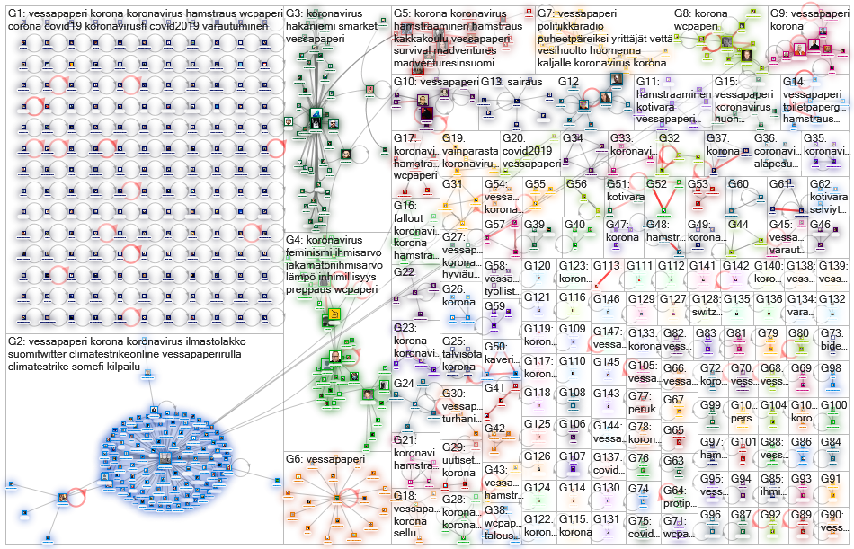 vessapaperi OR wcpaperi Twitter NodeXL SNA Map and Report for perjantai, 13 maaliskuuta 2020 at 07.3