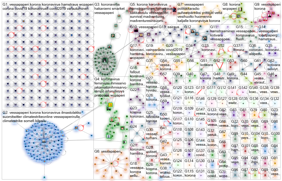 vessapaperi OR wcpaperi Twitter NodeXL SNA Map and Report for perjantai, 13 maaliskuuta 2020 at 07.3