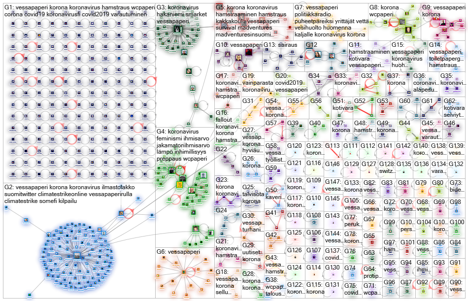 vessapaperi OR wcpaperi Twitter NodeXL SNA Map and Report for perjantai, 13 maaliskuuta 2020 at 07.3