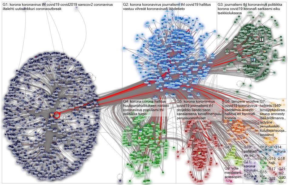 @sukkola OR (Sanna Ukkola) Twitter NodeXL SNA Map and Report for lauantai, 14 maaliskuuta 2020 at 10