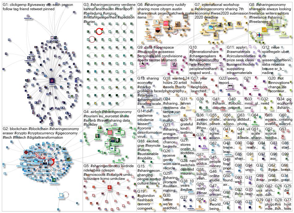 sharingeconomy _2020-03-14_19-19-24.xlsx