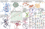 etäopetus Twitter NodeXL SNA Map and Report for sunnuntai, 15 maaliskuuta 2020 at 12.28 UTC