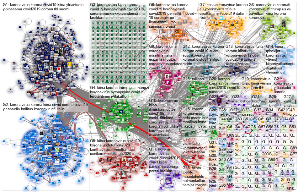 kiina OR kiinan lang:fi Twitter NodeXL SNA Map and Report for sunnuntai, 15 maaliskuuta 2020 at 16.0