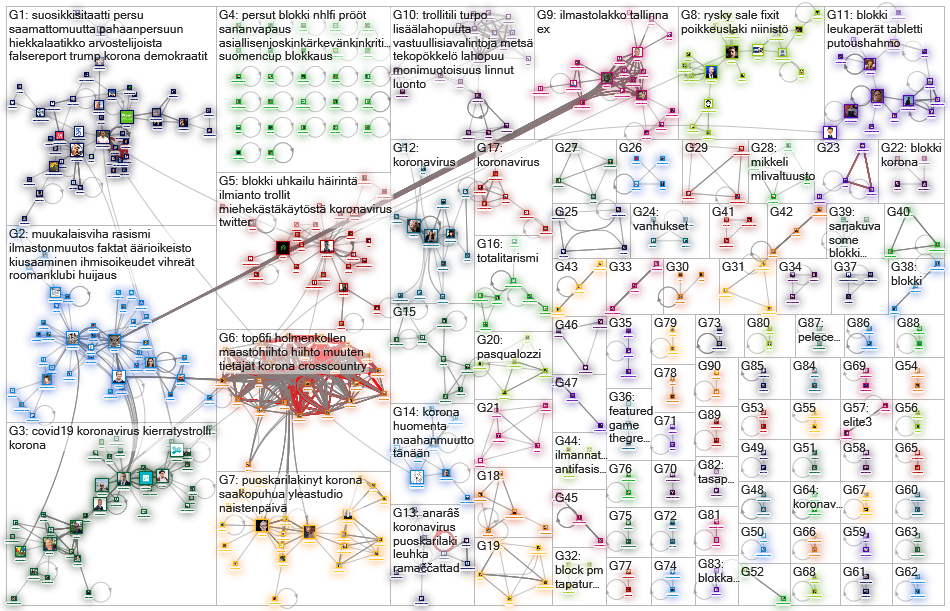 blokki OR blokin Twitter NodeXL SNA Map and Report for maanantai, 16 maaliskuuta 2020 at 11.14 UTC