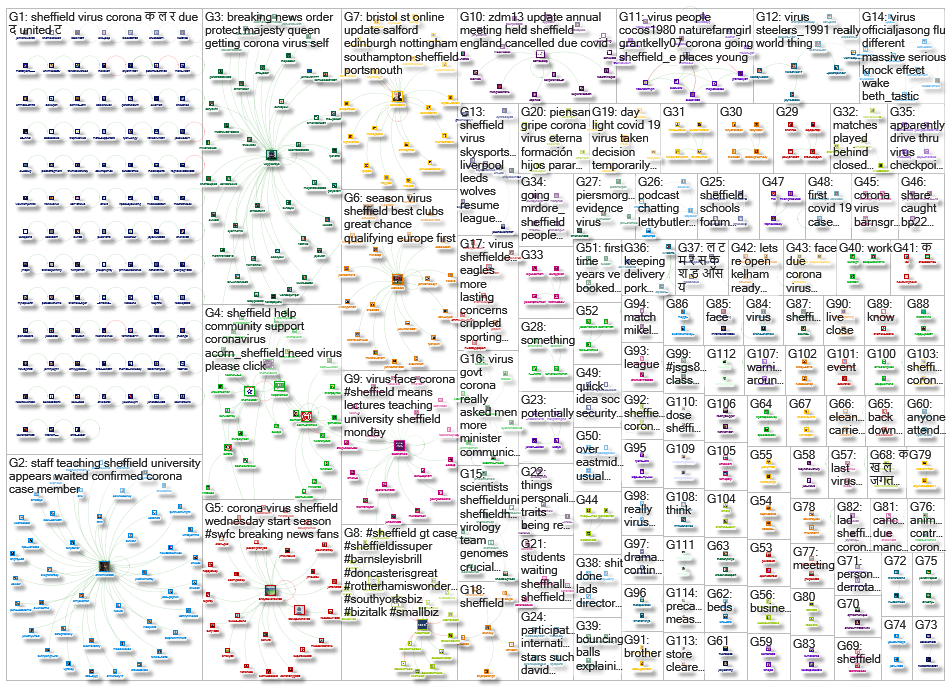 Sheffield (virus OR corona)_2020-03-16_19-10-41.xlsx