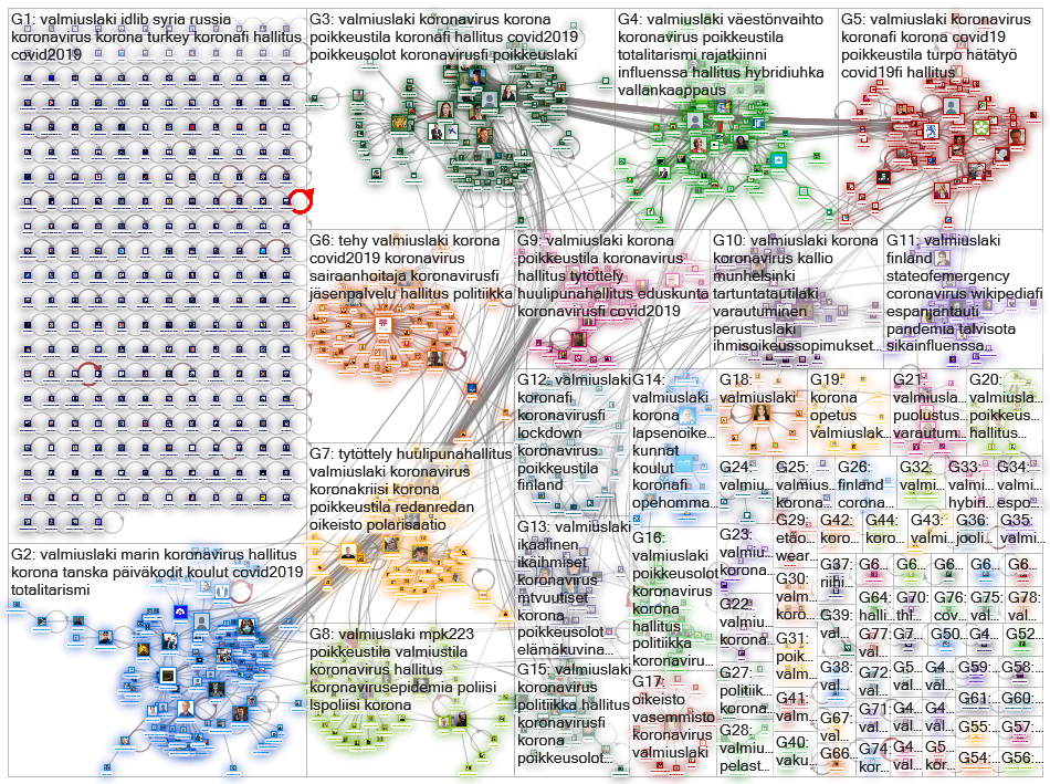 #valmiuslaki Twitter NodeXL SNA Map and Report for tiistai, 17 maaliskuuta 2020 at 10.17 UTC