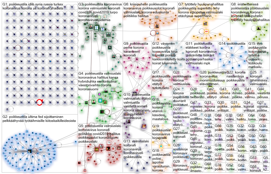 #poikkeustila Twitter NodeXL SNA Map and Report for tiistai, 17 maaliskuuta 2020 at 13.46 UTC