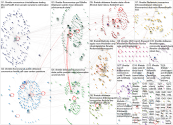 #NetDE Twitter NodeXL SNA Map and Report for Tuesday, 17 March 2020 at 17:46 UTC