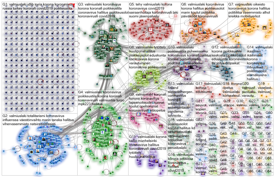 #valmiuslaki Twitter NodeXL SNA Map and Report for tiistai, 17 maaliskuuta 2020 at 18.31 UTC