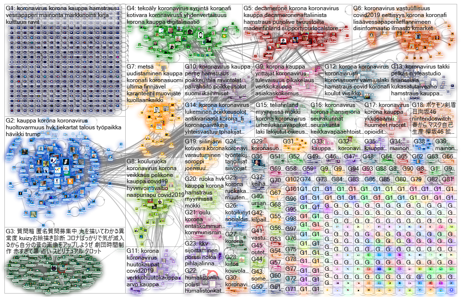 kauppa OR kaupan OR mainonta Twitter NodeXL SNA Map and Report for keskiviikko, 18 maaliskuuta 2020 