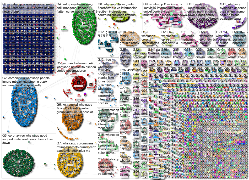 whatsapp (corona OR coronavirus OR covid OR covid-19 OR covid19 OR ncov19 OR ncov2019 OR cov-2) Twit