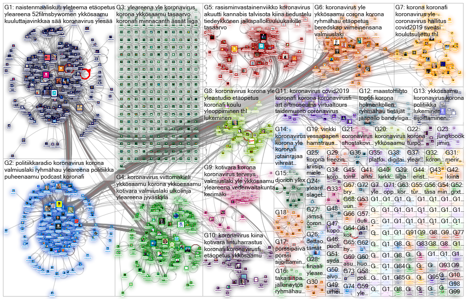 areena.yle.fi Twitter NodeXL SNA Map and Report for torstai, 19 maaliskuuta 2020 at 16.48 UTC