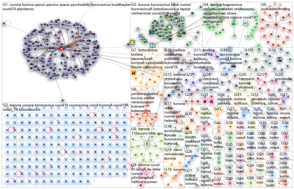 youtube.com (#covid OR corona OR korona) lang:fi Twitter NodeXL SNA Map and Report for torstai, 19 m