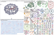 youtube.com (#covid OR corona OR korona) lang:fi Twitter NodeXL SNA Map and Report for torstai, 19 m