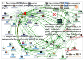 AEJMCSEC2020 Twitter NodeXL SNA Map and Report for Friday, 20 March 2020 at 00:57 UTC