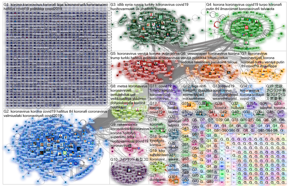 is.fi Twitter NodeXL SNA Map and Report for torstai, 19 maaliskuuta 2020 at 20.04 UTC