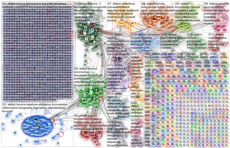 etätyö Twitter NodeXL SNA Map and Report for perjantai, 20 maaliskuuta 2020 at 18.58 UTC