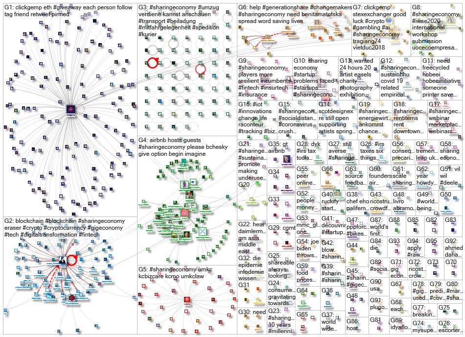 sharingeconomy _2020-03-21_20-15-00.xlsx