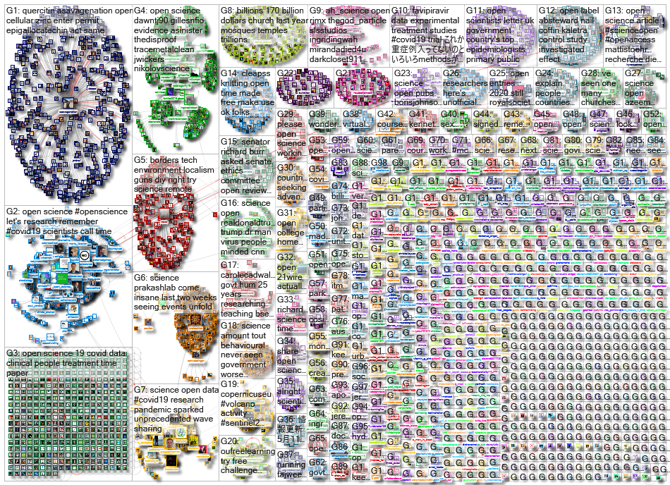 open science_2020-03-22_20-02-43.xlsx