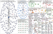 #poikkeustila since:2020-03-22 Twitter NodeXL SNA Map and Report for maanantai, 23 maaliskuuta 2020 