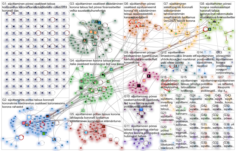 #sijoittaminen Twitter NodeXL SNA Map and Report for tiistai, 24 maaliskuuta 2020 at 08.26 UTC