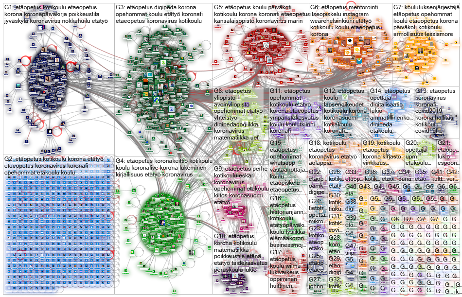 #kotikoulu OR %23et%C3%A4opetus Twitter NodeXL SNA Map and Report for tiistai, 24 maaliskuuta 2020 a