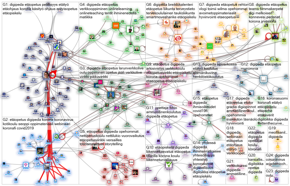 #digipeda Twitter NodeXL SNA Map and Report for tiistai, 24 maaliskuuta 2020 at 20.41 UTC