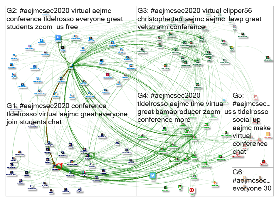 AEJMCSEC2020 Twitter NodeXL SNA Map and Report for Tuesday, 24 March 2020 at 23:05 UTC