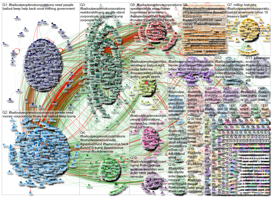 #BailOutPeopleNotCorporations_2020-03-24_20-13-01.xlsx