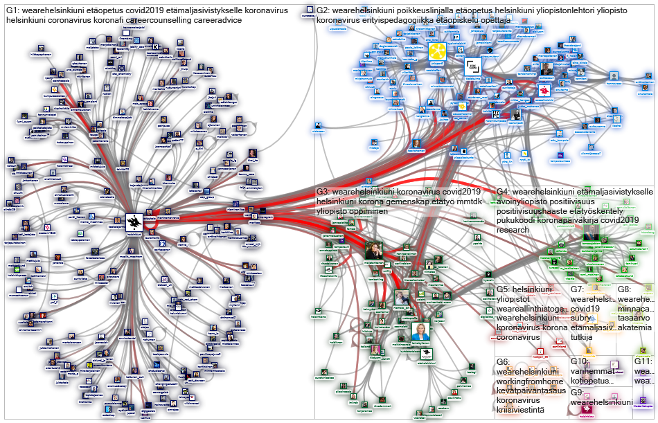 #WeAreHelsinkiUni Twitter NodeXL SNA Map and Report for torstai, 26 maaliskuuta 2020 at 08.35 UTC