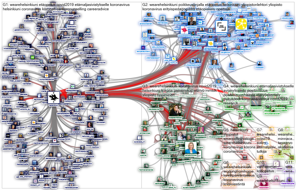 #WeAreHelsinkiUni Twitter NodeXL SNA Map and Report for torstai, 26 maaliskuuta 2020 at 08.35 UTC