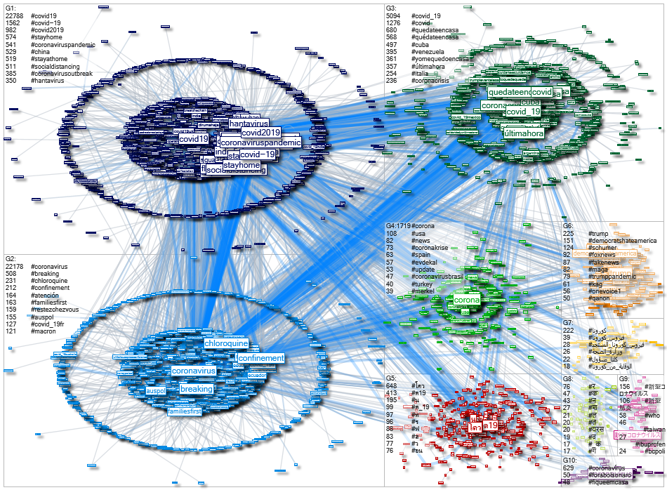 Corona related tweets - Hashtag network 2020-03-26