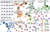 suunnistus Twitter NodeXL SNA Map and Report for perjantai, 27 maaliskuuta 2020 at 12.40 UTC