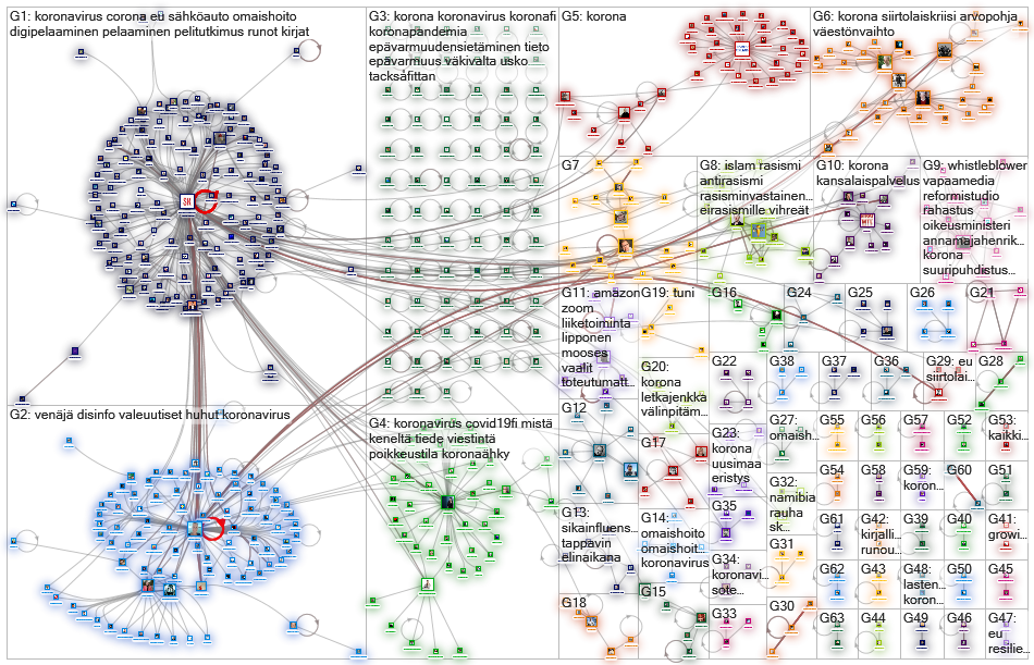 suomenkuvalehti.fi Twitter NodeXL SNA Map and Report for perjantai, 27 maaliskuuta 2020 at 16.19 UTC