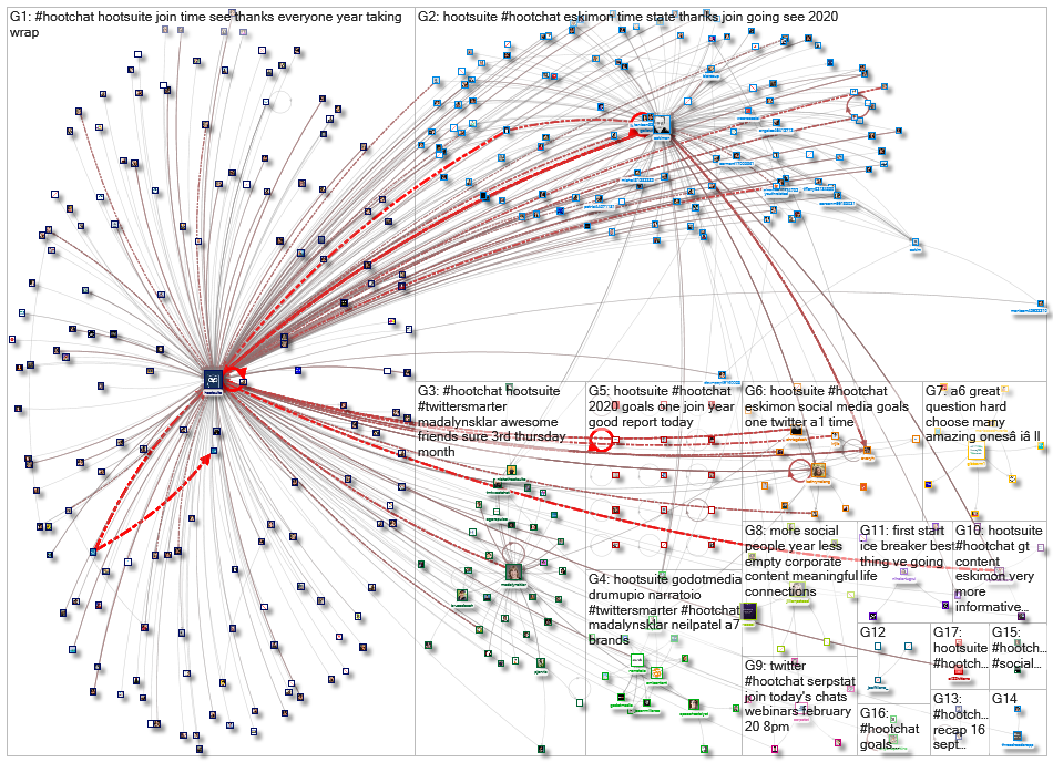 #HootChat_2020-03-27_21-43-09.xlsx