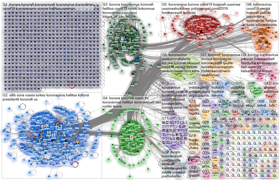 iltalehti.fi OR is.fi since:2020-03-27 Twitter NodeXL SNA Map and Report for sunnuntai, 29 maaliskuu