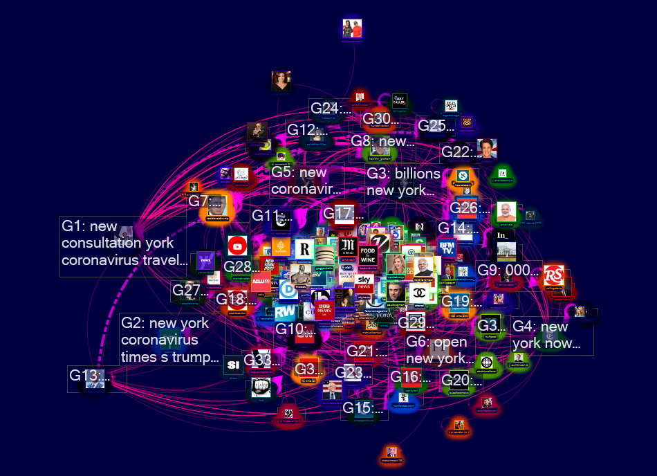 new york coronavirus Twitter NodeXL SNA Map and Report for Sunday, 29 March 2020 at 16:13 UTC