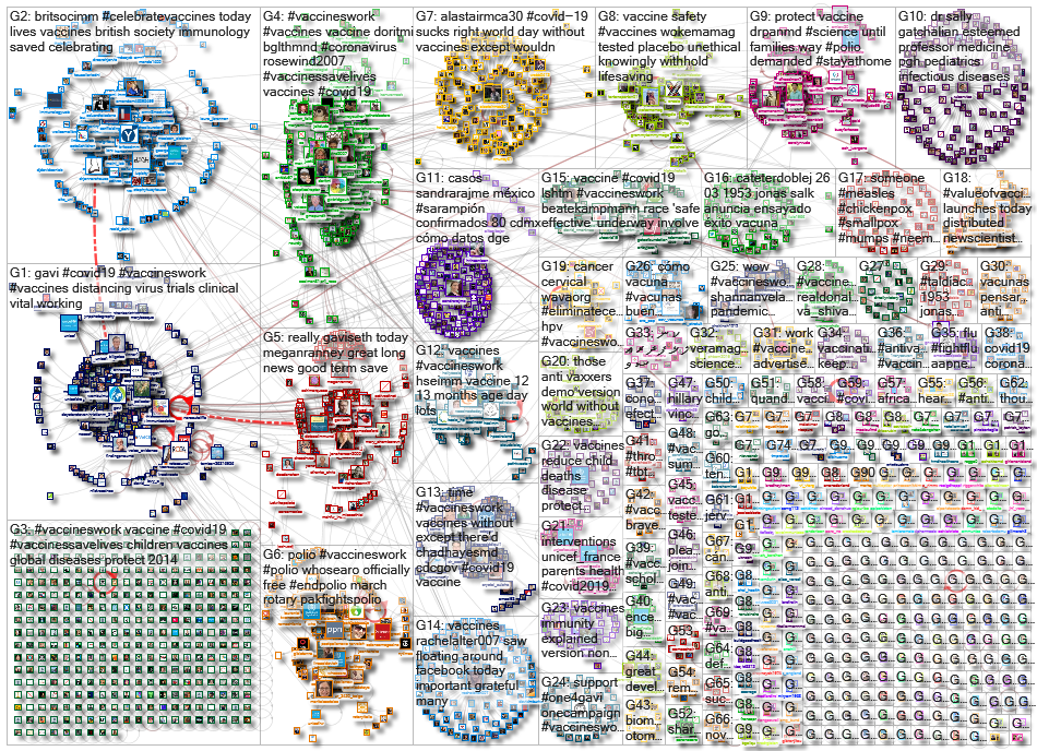 VaccinesWork_2020-03-29_19-32-36.xlsx