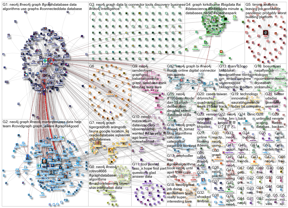 neo4j_2020-03-30_22-12-30.xlsx