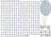 YouTube Video “corona virus” AND (donation OR donating OR donors OR support)