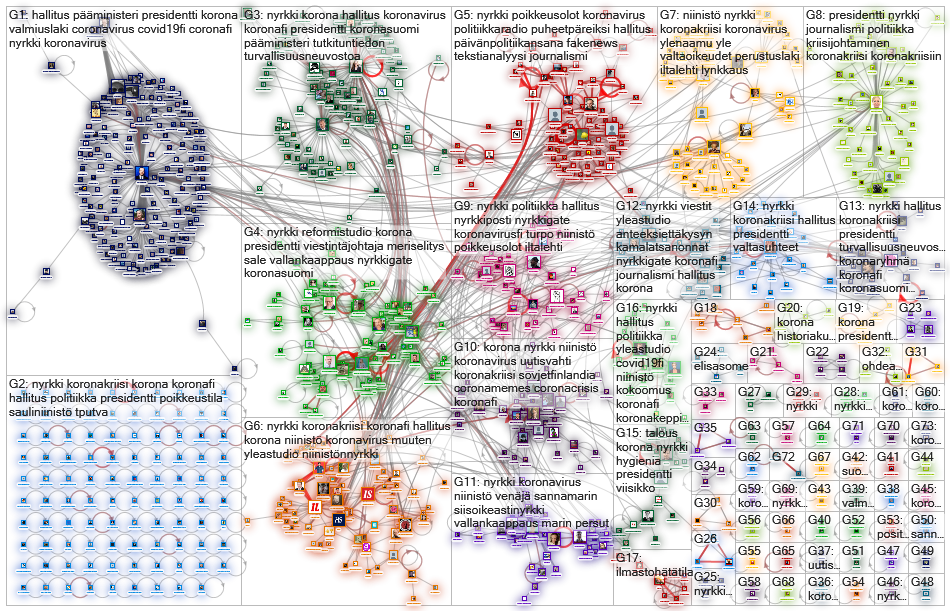 nyrkki Twitter NodeXL SNA Map and Report for tiistai, 31 maaliskuuta 2020 at 10.42 UTC