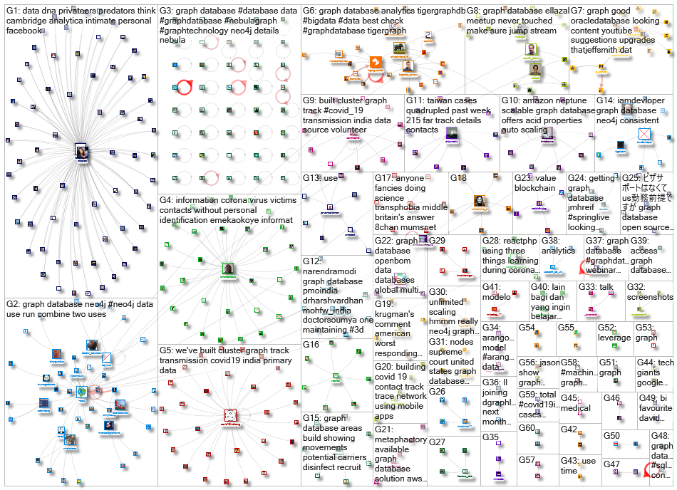 graph database_2020-03-31_06-13-07.xlsx