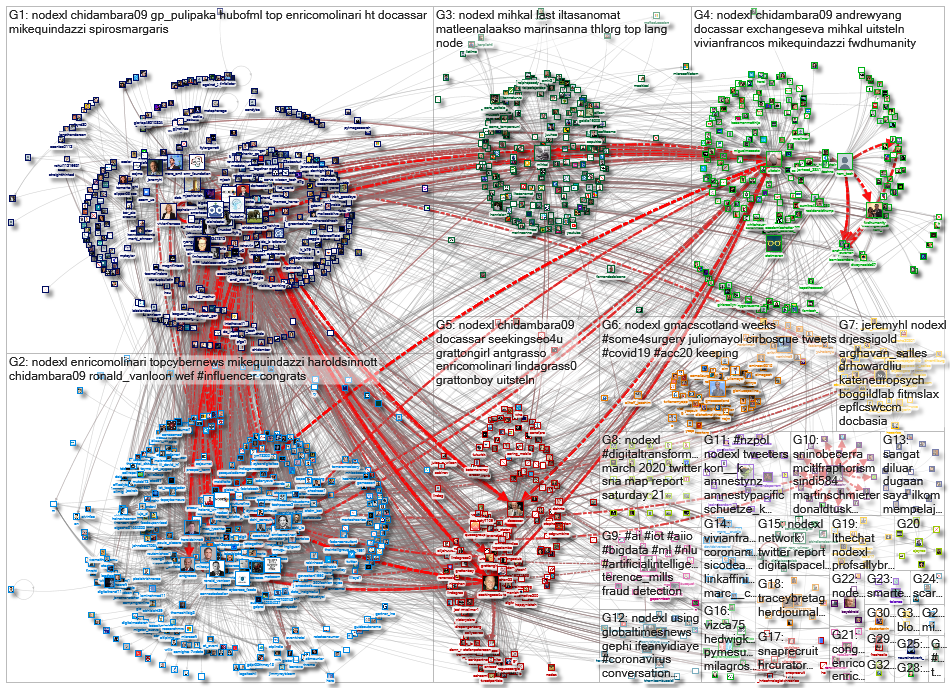 NodeXL_2020-03-31_05-02-03.xlsx