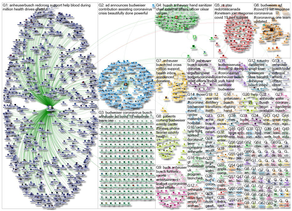 (Anheuser-Busch OR Budweiser) AND (Coronavirus OR COVID19 OR COVID-19)_2020-04-01_08-44-50.xlsx