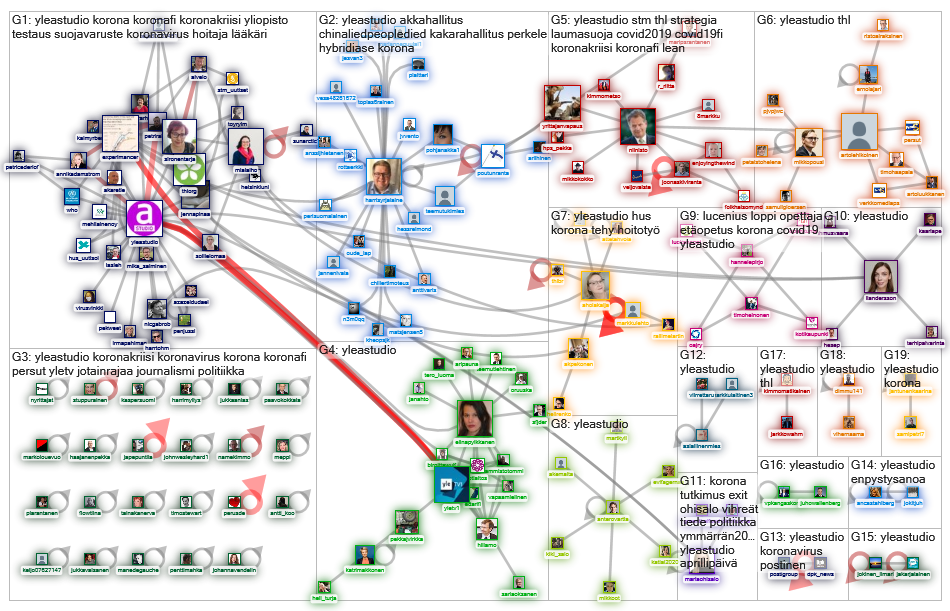 #yleastudio since:2020-04-01 Twitter NodeXL SNA Map and Report for keskiviikko, 01 huhtikuuta 2020 a