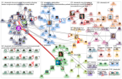 #yleastudio since:2020-04-01 Twitter NodeXL SNA Map and Report for keskiviikko, 01 huhtikuuta 2020 a