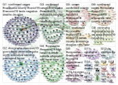 coronaha Twitter NodeXL SNA Map and Report for Thursday, 02 April 2020 at 03:21 UTC