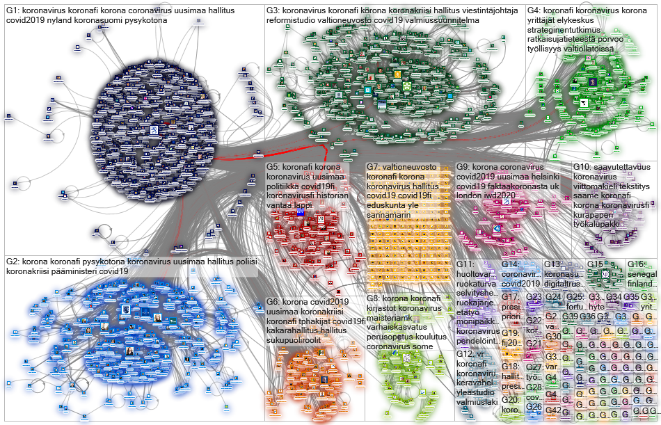 valtioneuvosto Twitter NodeXL SNA Map and Report for torstai, 02 huhtikuuta 2020 at 06.20 UTC