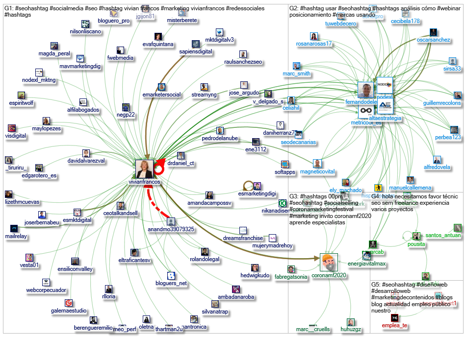 #seoHashtag_2020-04-02_21-28-24.xlsx